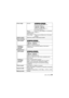 Page 2929(ENG) VQT3D29
Focus rangeNormal(DMC-FH25) (DMC-FH24) 50 cm (1.64 feet) (Wide)/2 m 
(6.56 feet) (Tele) to ¶
(DMC-FH5) (DMC-FH2) 
50 cm (1.64 feet) (Wide)/1 m 
(3.28 feet) (Tele) to ¶
Macro/
Intelligent auto/
Motion picture 5 cm (0.17 feet) (Wide)/1 m (3.28 feet) 
(Tele) to 
¶
Scene Mode There may be differences in the above  settings.
Shutter system
Electronic shutteriMechanical shutter
Burst recording
Burst speed (DMC-FH25) (DMC-FH24) 
Approx. 1.7 pictures/second
(DMC-FH5) (DMC-FH2) 
Approx. 2.0...