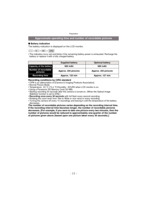 Page 11- 11 -
Preparation
∫Battery indication
The battery indication is displayed on the LCD monitor.
•
The indication turns red and blinks if the remaining battery power is exhausted. Recharge the 
battery or replace it with a fully charged battery.
Recording conditions by CIPA standard
•CIPA is an abbreviation of [Camera & Imaging Products Association].•Normal Picture Mode•Temperature: 23 oC (73.4 oF)/Humidity: 50%RH when LCD monitor is on.•Using a Panasonic SD Memory Card (32 MB).•Starting recording 30...