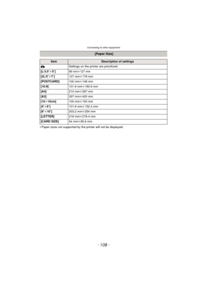 Page 108Connecting to other equipment
- 108 -
•Paper sizes not supported by the printer will not be displayed.
 [Paper Size]
ItemDescription of settings
{ Settings on the printer are prioritized.
[L/3.5 qk5q]
89 mmk127 mm
[2L/5 qk7q] 127 mmk178 mm
[POSTCARD] 100 mmk148 mm
[16:9] 101.6 mmk180.6 mm
[A4] 210 mmk297 mm
[A3] 297 mmk420 mm
[10 k15cm] 100 mmk150 mm
[4 qk6 q] 101.6 mmk152.4 mm
[8 qk10 q] 203.2 mmk254 mm
[LETTER] 216 mmk279.4 mm
[CARD SIZE] 54 mmk85.6 mm 