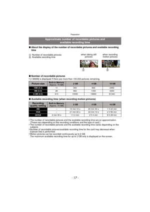 Page 17- 17 -
Preparation
∫About the display of the number of recordable pictures and available recording 
time
∫ Number of recordable pictures
•
[ i 99999] is displayed if there are more than 100,000 pictures remaining.
∫ Available recording time (when recording motion pictures)
•
The number of recordable pictures and the available recording time are an approximation. 
(These vary depending on the recording conditions and the type of card.)
•The number of recordable pictures and the available recording time...