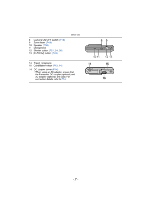 Page 7- 7 -
Before Use
8 Camera ON/OFF switch (P18)
9 Zoom lever (P43)
10 Speaker  (P36)
11 Microphone
12 Shutter button  (P21, 24,  30)
13 [E.ZOOM] button  (P45)
14 Tripod receptacle
15 Card/Battery door  (P13, 14)
16 DC coupler cover (P14)
•When using an AC adaptor, ensure that 
the Panasonic DC coupler (optional) and 
AC adaptor (optional) are used. For 
connection details, refer to  P14.
9
10 11 12 13 8
0î0æ0î0ð0ó0ú0Á0ä0â0ó0å0Á0Ð0ã0â0õ0õ0æ0ó0ú
15
16
14 