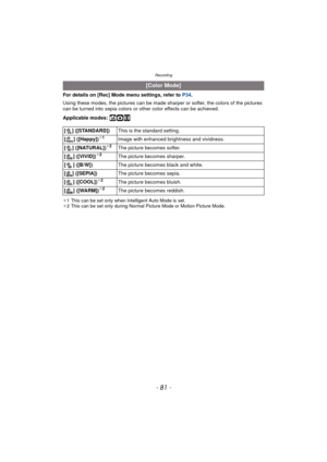 Page 81- 81 -
Recording
For details on [Rec] Mode menu settings, refer to P34.
Using these modes, the pictures  can be made sharper or softer, the colors of the pictures 
can be turned into sepia colors or  other color effects can be achieved.
Applicable modes: 
ñ·n
¢ 1 This can be set only when Intelligent Auto Mode is set.
¢ 2 This can be set only during Normal Picture Mode or Motion Picture Mode.
[Color Mode]
[ ] ([STANDARD]) This is the standard setting.
[ ] ([Happy])
¢ 1Image with enhanced brightness and...