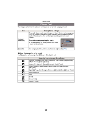 Page 88Playback/Editing
- 88 -
The images sorted into the category or images set as favorite are played back.
∫About the categories to be sorted
It will be sorted as following when [Category Selection] is set.
[Filtering Play]
ItemDescription of settings
[Category 
Selection] This mode allows you to search images by Scene Mode or other categories 
(such as [Portrait], [Scenery] or [Night Scenery]) and sort the pictures into 
each of the categories. You can then play back the pictures in each 
category.
Touch...