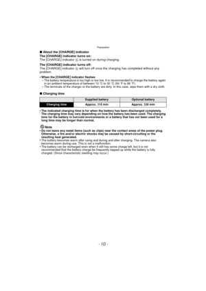 Page 10Preparation
- 10 -
∫About the [CHARGE] indicator
The [CHARGE] indicator turns on:
The [CHARGE] indicator 
A is turned on during charging.
The [CHARGE] indicator turns off:
The [CHARGE] indicator 
A will turn off once the charging has completed without any 
problem.
•
When the [CHARGE] indicator flashes–The battery temperature is too high or too low. It is recommended to charge the battery again 
in an ambient temperature of between 10 oC to 30 oC (50 oF to 86 oF).
–The terminals of the charger or the...