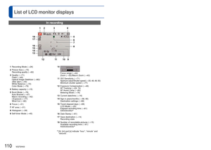 Page 110110   VQT3H43VQT3H43   111
Press the [DISP.] button to change display (→39). 
List of LCD monitor displays
 In recording
1Recording Mode ( →26)
2 Picture Size (→70)
Recording quality ( →62)
3 Quality (→71)
Flash (→40)
Optical Image Stabilizer ( →80)/
Jitter alert (→30)
White Balance ( →72)
Color Mode ( →79)
4 Battery capacity (→15)
5 Burst Mode (→78)
Auto Bracket (→47)
Macro recording ( →42)
i.Exposure (→77)
Wind Cut (→82)
6 Focus (→31)
7 AF area (→31)
8 Histogram (→39)
9 Self-timer Mode (→45) 10
Focus...