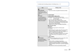 Page 2120   VQT3H43VQT3H43   21
For details about the setting procedure in the [Setup] menu (→17)Using the [Setup] menu (Continued)
ItemSettings, notes
 
[Cust.Set Mem.]
Register settings on 
current camera. (→51)  [C1] / [C2] / [C3]
 
[LCD Mode]
Make LCD monitor easier 
to see.
 [Auto Power LCD]: The brightness is adjusted automatically depending on 
how bright it is around the camera.
 [Power  LCD]:Makes screen brighter than normal (for outdoor use).
 [High  Angle]:Makes screen easier to see when taking...