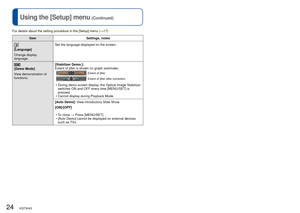 Page 2424   VQT3H43VQT3H43   25
Using the [Setup] menu (Continued) 
Basic shooting operation
For details about the setting procedure in the [Setup] menu (→17)
ItemSettings, notes
 
[Language]
Change display 
language. Set the language displayed on the screen.
 
 
[Demo Mode]
View demonstration of 
functions. [Stabilizer Demo.]:
Extent of jitter is shown on graph (estimate) 
Extent of jitter 
Extent of jitter after correction 
 • During demo screen display, the Optical Image Stabilizer 
switches ON and OFF every...