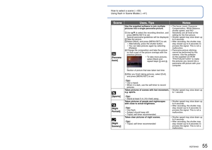 Page 5554   VQT3H43VQT3H43   55
How to select a scene (→53)
Using flash in Scene Modes ( →41)Taking pictures according to the scene 
[Scene Mode] (Continued)
Recording Mode:   
SceneUses, Tips Notes
 [Portrait]
Improves the skin tone of subjects for a 
healthier appearance in bright daylight 
conditions.
  Tips  
 • Stand as close as possible to subject.
 • Zoom: As telescopic as possible (T side) −
 
[Soft Skin]
Smooths skin colors in bright, outdoor 
daylight conditions (portraits from chest 
upwards).
  Tips...