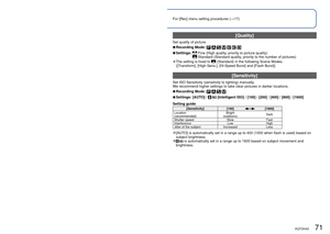 Page 7170   VQT3H43VQT3H43   71
For [Rec] menu setting procedures (→17) 
Using the [Rec] menu
 [Quality]
Set quality of picture.
 
■Recording Mode:       
 
■Settings:   Fine (High quality, priority to picture quality) Standard (Standard quality, priority to the number of pictures)
 
●The setting is fixed to  (Standard) in the following Scene Modes.
([Transform], [High Sens.], [Hi-Speed Burst] and [Flash Burst])
 [Sensitivity]
Set ISO Sensitivity (sensitivity to lighting) manually.
We recommend higher settings...