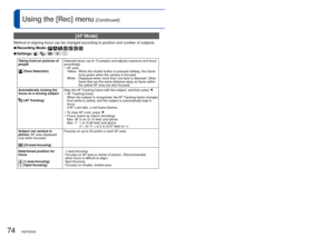 Page 7474   VQT3H43VQT3H43   75
For [Rec] menu setting procedures (→17)Using the [Rec] menu (Continued)
 
●In [Starry Sky] and [Fireworks] Scene Modes, the AF Mode setting is fixed to  (1-area-focusing). 
●Use  (1-area-focusing) if focus is difficult to align with  (Spot-focusing). 
●Cannot set to  (Face Detection) in the following cases:
[Panorama Assist], [Night Scenery], [Food], [Aerial Photo], [Underwater] Scene Mod\
es
 
●If the camera misinterprets a non-human subject as a face in the  (Face Detection)...