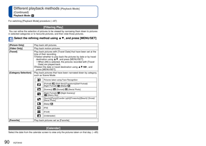Page 9090   VQT3H43VQT3H43   91
Different playback methods [Playback Mode]
(Continued)
Playback Mode: 
 
Using the [Playback] menu
Playback Mode: 
For switching [Playback Mode] procedure (→87)
 [Filtering Play]
 You can refine the selection of pictures to be viewed by narrowing them d\
own to pictures 
in selected categories or to favourite pictures, and then view those pic\
tures.
Select the refining method using ▲▼, and press [MENU/SET]
[Picture Only] Play back still pictures.
[Video Only] Play back motion...