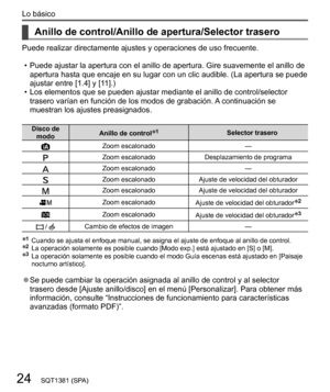 Page 2424
Lo básico
SQT1381 (SPA)
    
