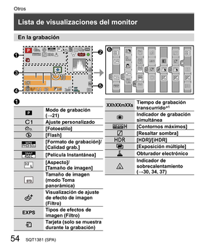 Page 5454
Otros
SQT1381 (SPA)
   
Lista de visualizaciones del monitor
 
  
Modo de grabación 
(→21)
 
  Ajuste personalizado
   [Fotoestilo]
   [Flash]
 
  60p 
[Formato de grabación]/
[Calidad grab.]
 
  [Película Instantánea]
 
  [Aspecto]/
  [Tamaño de imagen]
 
  Tamaño de imagen 
(modo Toma 
panorámica)
 
  Visualización de ajuste 
de efecto de imagen 
(Filtro)
  EXPS  Tipos de efectos de 
imagen (Filtro)
 
  Tarjeta (solo se muestra 
durante la grabación)
  XXhXXmXXs 
Tiempo de grabación 
transcurrido1...