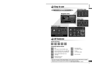 Page 13Features
Easy to use
Destination menuInformation menu
Setup menu Navigation menu
Panasonic welcomes you to our constantly growing family of electronic products owners. We endeavor to give you 
the advantages of precise electronic and mechanical engineering, manufactured with carefully selected components, 
and assembled by people who are proud of the reputation their work has built for our company. We know this product 
will bring you many hours of enjoyments, and after you discover the quality, value...