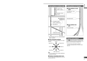 Page 61During route guidance
In half of a mile 
(800 m*), right turn.
Next right, and then, 
left turn.
  Non residential area
 Residential area
In a quarter of a mile 
(400 m*), slight left turn.
Next slight left.
Slight right turn ahead.Keep right onto XX. In 2 miles (3 km*), keep 
right onto XX.
The exit on the right.
 Autoroute
If the vehicle deviates from the guidance route, a new 
search is performed automatically and a new route to the 
destination from the current position is displayed.
Note:
...