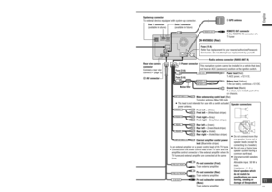 Page 11SPEED
ILLUMINATION
SIDE BRAKE
REVERSEPR
ND
2
L
VIDEO-OUT
S.W-OUTAV-IN
PRE-OUT FRONT
ACC 3 A3 A
ANT CONT MAX 0.1 A
BATTERY 15 A
BATTERY 5 A
5 A
FRONT L
FRONT R
AMP CONT MAX 0.1 A
REAR L
REAR R
PRE-OUT REAR
REMOTE-OUT
Electrical connections
CN-NVD905U (Rear)
   To prevent from damage to the unit, be sure to follow the wiring diagrams below.   Be sure to fully plug in the connectors. Secure them with clamps and tapes.   All other installation methods require the use of dedicated metal  ttings. Consult...