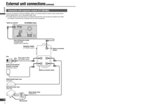 Page 14Connection with expansion module (CY-EM100U)
Hands-Free Kit featuring 
Bluetooth® technology
(CY-BT100U, option) iPod
Direct cable for iPod
(CA-DC300U, option)
SIRIUS Satellite Radio Tuner
(SIR-PAN1)
XM Satellite Radio Tuner
(XMD1000)
CN-NVD905U (Rear)
Expansion module
(CY-EM100U, option)
System-up connector
Head unit/Expansion module 
connecting cable
(supplied with CY-EM100U)
System-up connector (Input)System-up connector 
(Output) If you use an Expansion module (CY-EM100U, option), you will also be...