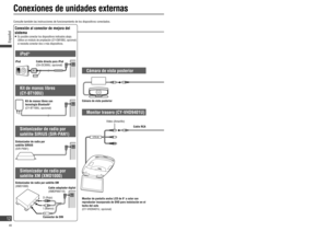 Page 12VIDEO-OUT
AV-IN
VTR-IN
REMOTE-OUT
AV-IN
Conexiones de unidades externas
iPod®
Kit de manos libres 
(CY-BT100U)
Sintonizador de radio por 
satélite SIRIUS (SIR-PAN1)
Sintonizador de radio por 
satélite XM (XMD1000)
Videograbadora
Monitor trasero (CY-VHD9401U)
Cámara de vista posterior 
Cable directo para iPod
(CA-DC300U, opcional) Consulte también las instrucciones de funcionamiento de los dispositivos conectados.
CN-NVD905U (Detrás)
Cable RCA
iPod
Kit de manos libres con 
tecnología Bluetooth
®...