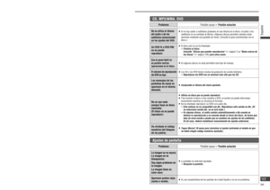Page 101CD, MP3/WMA, DVD
ProblemaPosible causa  Posible solución
 General
No se reproduce ni 
expulsa el disco
   El disco se ha insertado al revés.
 
  Inserte el disco correctamente.   Hay un fallo o un objeto extraño en el disco.
 
  Retire el objeto extraño o utilice un disco sin fallos.   Hay condensación en el disco o en la lente de lectura.
 
  No utilice el disco ni la lente de lectura durante un rato.
El sonido se interrumpe 
o se oye ruido    Hay un fallo o un objeto extraño en el disco.
 
...