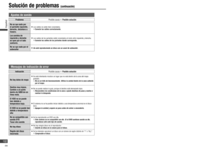 Page 102  Si la unidad no funciona IMPORTANTE
Pulse el interruptor solamente cuando la unidad no 
funcione con ningún botón. (Los ajustes guardados se 
borrarán.) Si la unidad no vuelve a un estado normal, 
póngase en contacto con el centro de asistencia 
técnica Panasonic más cercano y solicite una 
reparación.
Nota:
   Si el código ID ya se ha ajustado, deberá especi carlo 
después de que se reinicie la unidad.
   Puede producirse un ruido al pulsar el interruptor de 
reinicio, pero esto no es señal de mal...