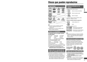 Page 7Limitación de responsabilidad
   Si se producen fallos de funcionamiento o daños 
debido a un incendio, un terremoto, una acción por 
parte de un tercero, otro tipo de accidente, un error 
o acto intencionado por parte del cliente, un manejo 
incorrecto o un uso en condiciones inadecuadas, las 
reparaciones que se necesiten deberán pagarse por 
norma general.
   Panasonic no se responsabilizará de ninguna pérdida 
incidental que se produzca a raíz del uso de este 
producto o de la incapacidad de...