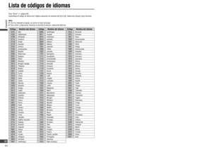 Page 94  Lista de códigos de idiomas
Para “Otros” (página 93)
Especi que el código de idioma de 4 dígitos pulsando los botones del [0] al [9]. Seleccione [Acept.] para terminar.
Nota:
  Una vez realizado el ajuste, se vuelve al menú principal.  Para volver a seleccionar mientras se escribe el número, seleccione [Borrar].
Código Nombre del idioma
0101 Afar
0102 Abkhaziano
0106 Afrikaans
0113 Amárico
0118 Árabe
0119 Asamés
0125 Aimara
0126 Azerbaiyano
0201 Bashkir
0205 Bielorruso
0207 Búlgaro
0208 Bihari
0209...