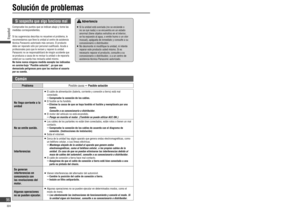 Page 96Si sospecha que algo funciona mal
Compruebe los puntos que se indican abajo y tome las 
medidas correspondientes.
Si las sugerencias descritas no resuelven el problema, le 
recomendamos que lleve la unidad al centro de asistencia 
técnica Panasonic autorizado más cercano. El producto 
debe ser reparado sólo por personal cuali cado. Acuda a 
profesionales para que le revisen y reparen la unidad. 
Panasonic no se responsabilizará de ningún accidente que 
se produzca a causa de no revisar la unidad o de...