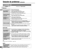 Page 100CD, MP3/WMA, DVD
ProblemaPosible causa  Posible solución
 General
No se reproduce ni 
expulsa el disco
   El disco se ha insertado al revés.
 
  Inserte el disco correctamente.   Hay un fallo o un objeto extraño en el disco.
 
  Retire el objeto extraño o utilice un disco sin fallos.   Hay condensación en el disco o en la lente de lectura.
 
  No utilice el disco ni la lente de lectura durante un rato.
El sonido se interrumpe 
o se oye ruido    Hay un fallo o un objeto extraño en el disco.
 
...