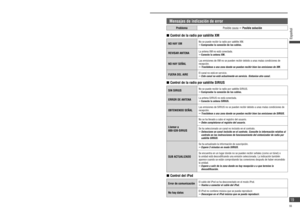 Page 19Control de la radio por satélite XM
ProblemaPosible causa  Posible solución
No se puede 
seleccionar el canal
No tiene contrato con XM Satellite Radio Inc..
  Consulte la página 8 de este manual y el sitio Web de XM para darse de alta en 
el servicio de radio XM.
Resolución de problemas
Videograbadora, videocámara, cámara de vista posterior, monitor trasero
ProblemaPosible causa  Posible solución
No se muestra la imagen 
del sistema de navegación 
para automóvil.La conexión del sistema de navegación...