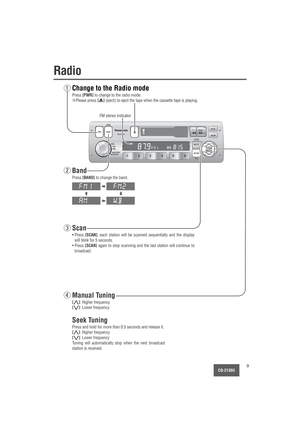 Page 9CQ-2130U9
Radio
CLK
ALMPRG
LOUD APMBAND PWR
VOL
SEL
CQ-2130U
PUSH
BASS/TREB
BAL/FADER
MUTE
6 5 4 3 2 1SCANTUNE
SEEK
ILL
BAND
SCANTUNE
SEEK
PWR
Change to the Radio mode
Press [PWR]to change to the radio mode.
CPlease press [u](eject) to eject the tape when the cassette tape is playing.
Band
Press [BAND]to change the band.
Seek Tuning
Press and hold for more than 0.5 seconds and release it.
[}]: Higher frequency
[{]: Lower frequency
Tuning will automatically stop when the next broadcast
station is...