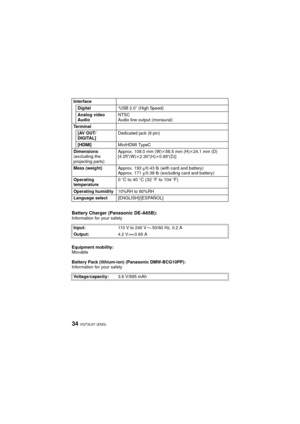 Page 34VQT3U37 (ENG)34
Battery Charger (Panasonic DE-A65B):Information for your safety
Equipment mobility:
Movable
Battery Pack (lithium-ion) (Panasonic DMW-BCG10PP):
Information for your safetyInterface
Digital “USB 2.0” (High Speed)
Analog video
Audio NTSC
Audio line output (monaural)
Te r m i n a l [AV OUT/
DIGITAL] Dedicated jack (8 pin)
[HDMI] MiniHDMI TypeC
Dimensions
(excluding the 
projecting parts) Approx. 108.0 mm (W)
k58.5 mm (H)k 24.1 mm (D)
[4.25 q
(W)k2.30 q(H)k0.95 q(D)]
Mass (weight) Approx....