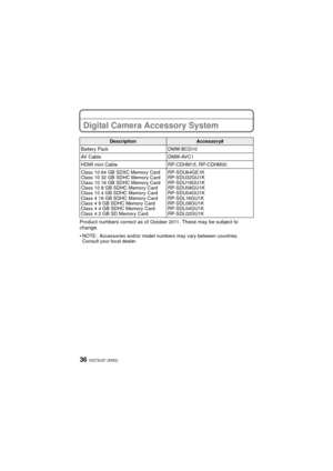 Page 36VQT3U37 (ENG)36
Digital Camera Accessory System
Product numbers correct as of October 2011. These may be subject to 
change.
 NOTE: Accessories and/or model numbers may vary between countries. 
Consult your local dealer.
DescriptionAccessory#
Battery Pack DMW-BCG10
AV  C a b l e D M W - AV C 1
HDMI mini Cable RP-CDHM15, RP-CDHM30
Class 10 64 GB SDXC Memory Card
Class 10 32 GB SDHC Memory Card
Class 10 16 GB SDHC Memory Card
Class 10 8 GB SDHC Memory Card
Class 10 4 GB SDHC Memory Card
Class 4 16 GB SDHC...