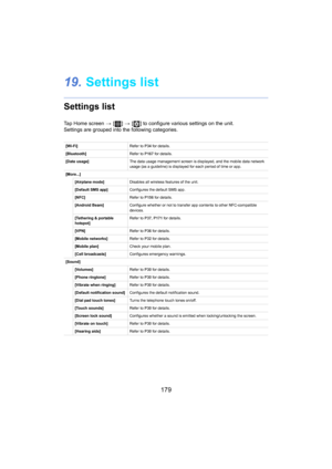 Page 179179
19.Settings list
Settings list
Tap Home screen  > [ ] >  [ ] to configure various settings on the unit.
Settings are grouped into the following categories.
[Wi-Fi] Refer to P34 for  details.
[Bluetooth] Refer to P16
 7 for details.
[Date usage] The data usage management screen is displayed, and the mobile d ata
  network 
usage (as a guideline) is displayed for each period of time or  app.
[More...] [Airplane mode] Disables all wireless features of the unit.
[Default SMS app] Configures the default...