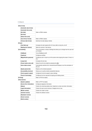 Page 18219. Settings list
182
[Date & time][Automatic date & time]
Refer to P29 for
  details.
[Automatic time zone]
[Set date]
[Set time]
[Select time zone]
[Use 24-hour format]
Refer to P29 for
  details.
[Choose date format] Switches the date display method.
[Power] [Fast Start-up] Increases the start speed within 24  hours after turning the unit off.
[Starting the Camera] Starts the camera in fast startup.
[Accessibility] The unit provides a variety of settings that allow you to chang e 
 how the user and...
