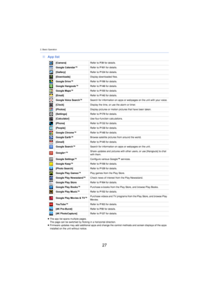 Page 272. Basic Operation
27
∫App list
≥The app list spans multiple pages.
The page can be switched by flicking in a horizontal direction.
≥ Firmware updates may add additional apps and change the control  m
 ethods and screen displays of the apps 
installed on the unit without notice. [Camera]
Refer to P39 for
  details.
Google Calendar™ Refer to P16
1 for details.
[Gallery] Refer to P12
4 for details.
[Downloads] Display downloaded files.
Google Drive™ Refer to P15
6 for details.
Google Hangouts™ Refer to...