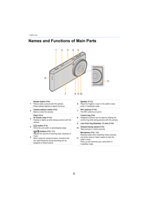 Page 61. Before Use
6
Names and Functions of Main Parts
1Shutter button 
(P46)
Press to take a picture with the camera.
Press halfway (lightly) to adjust the focus.
2 Camera selector switch 
(P42)
Starts or ends the camera.
3 Flash 
(P81)/
AF Assist Lamp  (P118)
Flashes or lights up when taking a picture with the 
camera.
4 [ ]  button 
(P16)
Turns the unit on/off, or sets/releases sleep.
5 [ ]/[ ] buttons 
(P30, 121)
Adjusts the volume of incoming calls, receivers or 
music.
When using the camera function,...