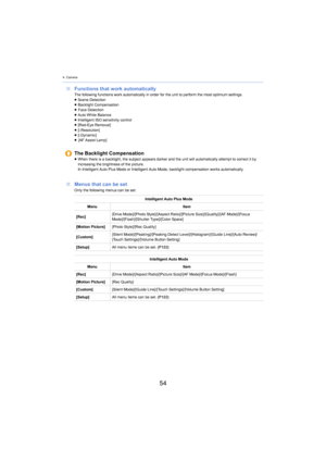 Page 544. Camera
54
∫Functions that work automaticallyThe following functions work automatically in order for the uni t to perform the most optimum settings.
≥ Scene Detection  
≥ Backlight Compensation
≥  Face Detection  
≥ Auto White Balance
≥ Intelligent  ISO sensitivity control
≥ [Red-Eye Removal]
≥ [i.Resolution]
≥ [i.Dynamic]
≥  [AF Assist Lamp]
∫ Menus that can be setOnly the following menus can be set.
The Backlight Compensation≥When there is a backlight, the subject appears darker and the u ni t will...