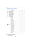 Page 834. Camera
83
∫Available flash settings by Recording ModeThe available flash settings depend on the Recording Mode.
(± :  Available, —:  Not available)
Recording Mode ‡‰ Œ
Intelligent Auto Mode ±— — ±
Intelligent Auto Plus Mode ±— — ±
Program AE Mode ±± ±±
Aperture-Priority AE Mode ±± ±±
Shutter-Priority AE Mode ±± ±±
Manual Exposure Mode ±± ±±
Creative Control Mode —— — ±
Panorama Shot Mode —— — ±
Scene Guide 
Mode [Clea

r Portrait]
±±— ±
[Silky Skin] ±±— ±
[Backlit Softness] —— — ±
[Relaxing Tone] —— —...