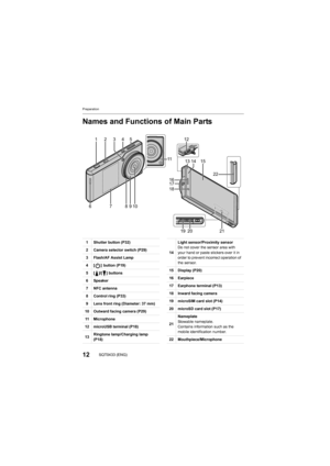 Page 12Preparation
12SQT0433 (ENG)
Names and Functions of Main Parts
17810
2345
6
11131415
12
19
20 21
16 221718
9
1 Shutter button (P32)
2 Camera selector switch (P29)
3 Flash/AF Assist Lamp
4 [ ]  button (P19)
5 [ ]/[ ] buttons
6Speaker
7 NFC antenna
8 Control ring (P33)
9 Lens front ring (Diameter: 37 mm)
10 Outward facing camera (P29) 11 Microphone
12 microUSB terminal (P18)
13 Ringtone lamp/Charging lamp 
(P18)
14Light sensor/Proximity sensor
Do not cover the sensor area with 
your hand or paste stickers...