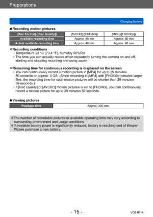 Page 15VQT4P14
Preparations
Charging battery
- 15 -
 ■Recording motion pictures
[Rec Format] ([Rec Quality])[AVCHD] ([FHD/60i]) [MP4] ([FHD/30p])
Available recording time Approx. 85 minApprox. 85 min
Actual available recording time Approx. 40 minApprox. 40 min
 ●Recording conditions • Temperature 23 °C (73.4 °F), humidity 50%RH • The time you can actually record when repeatedly turning the camera on and off, 
starting and stopping recording and using zoom.
 ●Remaining time for continuous recording is displayed...