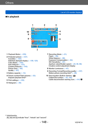 Page 148VQT4P14
Others
List of LCD monitor displays
- 148 -
 ■In playback
*  XXhXXmXXs
[h], [m] and [s] indicate “hour”, “minute” and “second”.
1
Playback Mode  (→109)
2 Protected picture  (→127)
Favorites (→125)
Date/text stamped display  (→106, 120)
Color Mode  (→104)
Auto Retouch (→115) 
Creative Retouch  (→116) 
Picture Size (→96)
Quality (→97)
3 Battery capacity (→14)
4 Picture number/Total pictures (→35)
Elapsed playback time
*
5Print settings (→126)
6 Histogram (→48) 7
Recording Mode  (→21)
Flash (→59)...