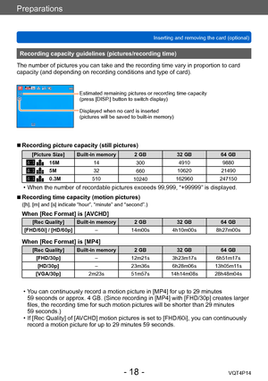 Page 18VQT4P14
Preparations
Inserting and removing the card (optional)
- 18 -
Recording capacity guidelines (pictures/recording time)
The number of pictures you can take and the recording time vary in proportion to card 
capacity (and depending on recording conditions and type of card).
Estimated remaining pictures or recording time capacity  
(press [DISP.] button to switch display)
Displayed when no card is inserted  
(pictures will be saved to built-in memory)
 ■Recording picture capacity (still pictures)...