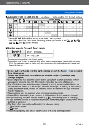 Page 60VQT4P14
Application (Record)
Taking pictures with flash
- 60 -
 ■Available types in each mode (○: Available, –: Not available, : Default setting)
[Scene Mode]
  ○*1○ ○ ○ ○ ○–○ ○ ○ ○ ○
–○ ○ ○ ○– – –○– – –
–○ ○ ○ ○ ○–○ ○ ○ ○ ○
–○– – – –○– – – – –
○ ○ ○ ○ ○ ○ ○ ○ ○ ○ ○ ○
*1  Set to , ,  or  depending on the subject and brightness. • The flash cannot be used when recording motion pictures or in the , , , , , ,  and  Scene Modes.
 ■Shutter speeds for each flash mode
  1/60*2 - 1/2000th
 1*3 - 1/2000th
*2...