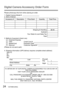 Page 2424   VQT4N96 (ENG)
Digital Camera Accessory Order Form
Please photocopy this form when placing an order.
1. Digital Camera Model #                                          
2. Items Ordered
Accessory #  Description Price Each Quantity Total PriceShipping & Handling$6.95
Subtotal
Your State & Local Sales Tax Total
3. Method of payment (check one)  
   American Express
    VISA                                      Credit Card #       MasterCard                      Expiration Date       Discover...