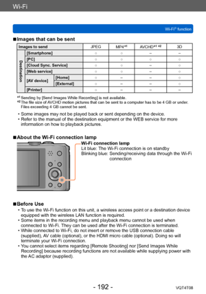 Page 192Wi-Fi
Wi-Fi® function
VQT4T08
- 192 -
 ■Images that can be sent
Images to send JPEG
MP4*1AVCHD*1 *23D
Destination
[Smartphone] ○○ ––
[PC] ○○ ○○
[Cloud Sync. Service] ○○ –○
[Web service] ○○ –○
[AV device] [Home]
○– –○
[External] ○– –○
[Printer] ○– ––
*1  Sending by [Send Images While Recording] is not available.*2  The file size of AVCHD motion pictures that can be sent to a computer has to be 4 GB or under. 
Files exceeding 4 GB cannot be sent.
 • Some images may not be played back or sent depending on...