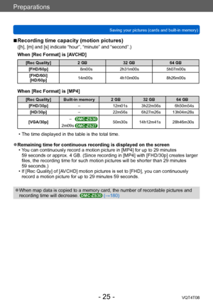 Page 25Preparations
Saving your pictures (cards and built-in memory)VQT4T08
- 25 -
 ■Recording time capacity (motion pictures)
([h], [m] and [s] indicate “hour”, “minute” and “second”.)
When [Rec Format] is [AVCHD]
[Rec Quality]2 GB32 GB 64 GB
[FHD/60p] 8m00s2h31m00s 5h07m00s
[FHD/60i] [HD/60p] 14m00s
4h10m00s 8h26m00s
When [Rec Format] is [MP4]
[Rec Quality] Built-in memory 2 GB 32 GB64 GB
[FHD/30p] –12m01s 3h22m56s 6h50m54s
[HD/30p] –22m56s 6h27m26s 13h04m28s
[VGA/30p] –   
DMC-ZS30
50m30s 14h12m41s...