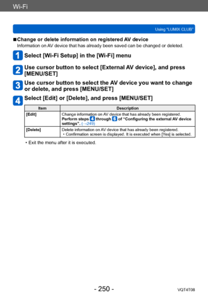 Page 250Wi-Fi
Using “LUMIX CLUB”VQT4T08
- 250 -
 ■Change or delete information on registered AV device
Information on AV device that has already been saved can be changed or deleted.
Select [Wi-Fi Setup] in the [Wi-Fi] menu
Use cursor button to select [External AV device], and press 
[MENU/SET]
Use cursor button to select the AV device you want to change 
or delete, and press [MENU/SET]
Select [Edit] or [Delete], and press [MENU/SET]
Item Description
[Edit] Change information on AV device that has already been...