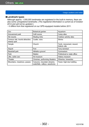 Page 302Others DMC-ZS30
Usage cautions and notesVQT4T08
- 302 -
 ■Landmark types
Although approx. 1,000,000 landmarks are registered in the built-in memory , there are 
also some unregistered landmarks. (The registered information is current as of October 
2012 and will not be updated.)
 • It dif

fers from that registered on our GPS-equipped models before 2011.
Zoo Botanical gardenAquarium
Amusement park Golf courseCamp sites
Ski resorts Skating rinksOutdoor activity sites
Famous site, tourist attraction,...