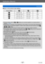 Page 107Application (Record)
Burst functionVQT4T08
- 107 -
 ■Note on the picture size setting
[Aspect Ratio]
5M, 3M, 0.3M 2.5M, 0.3M 3M
4.5M, 2.5M, 0.3M 3M, 0.3M 2.5M
3.5M, 2M, 0.2M 3.5M, 0.2M2M
3.5M, 2.5M, 0.2M 2M, 0.2M2.5M
 ●Pictures taken with the  or  setting are recorded together as a group (picture 
group). (→130)
 ●Depending on changes in the brightness of the subject, the second and subsequent 
pictures may be recorded brighter or darker when using the burst function at the , ,  or  setting. ●Burst speed...