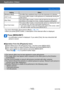 Page 143Application (View)
Retouching picturesVQT4T08
- 143 -
Setting Effect
[Miniature Effect] This effect blurs peripheral areas to give the impression of a diorama.
[Soft Focus] This picture effect creates a soft appearance by intentionally blurring the 
entire picture.
[Star Filter] This picture effect creates a picture with the light from the light source 
that shines in the shape of a cross, creating a gorgeous atmosphere.
[One Point Color] This picture effect creates a monochromatic picture by retaining...